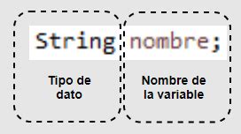 Image result for Variables En Java