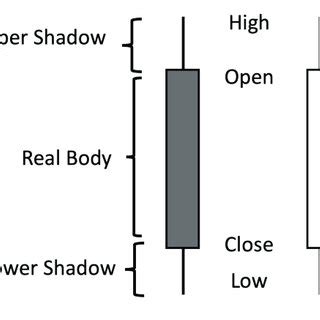 Afbeeldingsresultaten voor Candlestick Chart Pyplot
