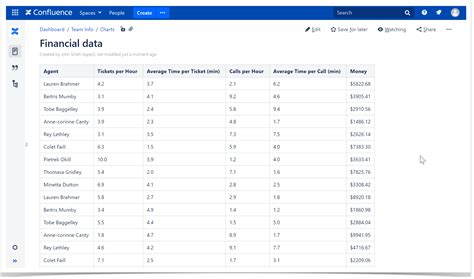 Image result for Graph Chart From Table Confluence