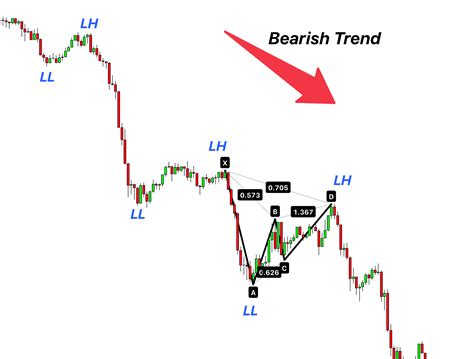 Afbeeldingsresultaten voor Xabcd Pattern Trading