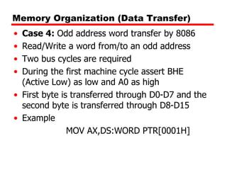 Image result for Address Decoding Control Word Solved Problem