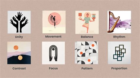 Image result for Different Types of Composition