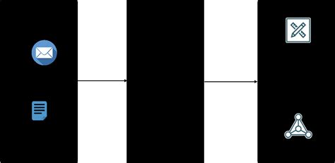 Afbeeldingsresultaten voor Oracle Accounts Payable Batch Processing