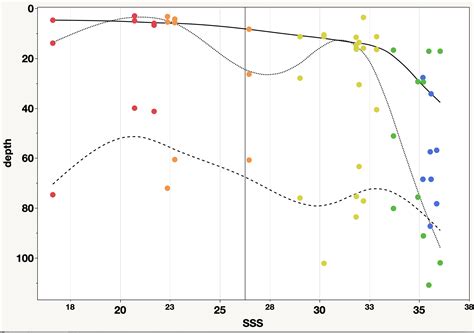 Different Types of Axis On a Graph に対する画像結果