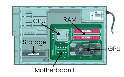 Afbeeldingsresultaten voor Drawing of Different Components in Computer