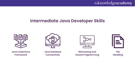 Skills for Java Developer に対する画像結果