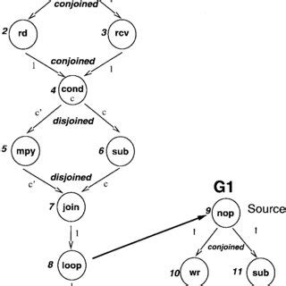 Image result for Flow 2 Animation Graph