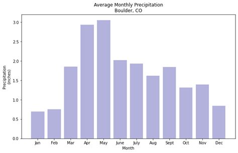 Image result for Plot Data Name Next to Line Matplotlib