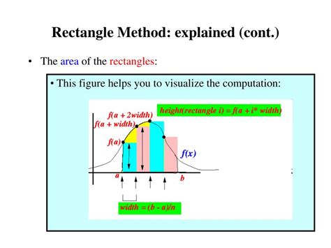 Rectangle Addition Methods に対する画像結果