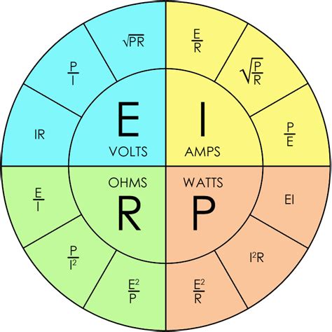 Image result for Electrical Formulas List