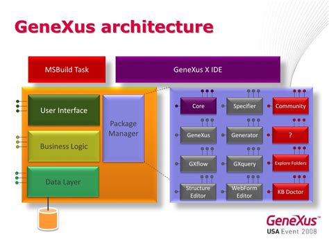 Image result for GeneXus TypeScript