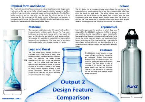Design Feature Comparison DCG に対する画像結果