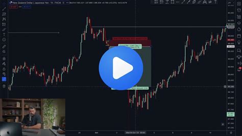 Image result for Falcon FX Patterns