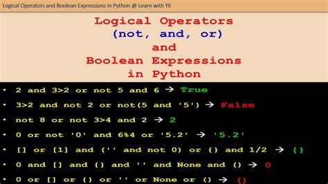 Image result for Boolean Not Expressio Symbol