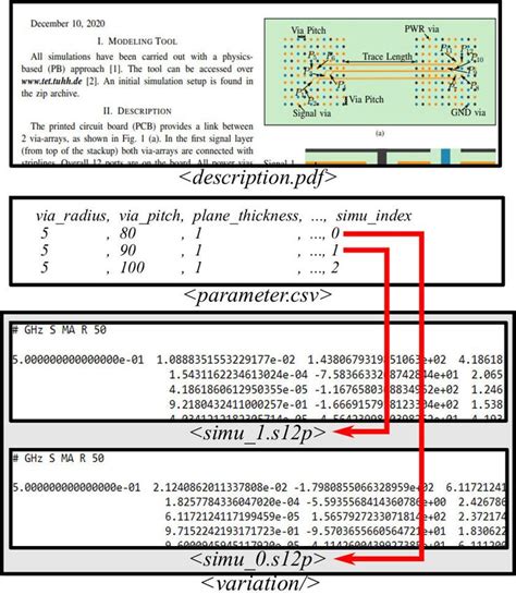 Image result for Pi Database