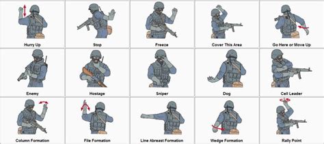Image result for Marine Hand Signals