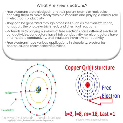 Résultat d’images pour Free Electron Radiation Source