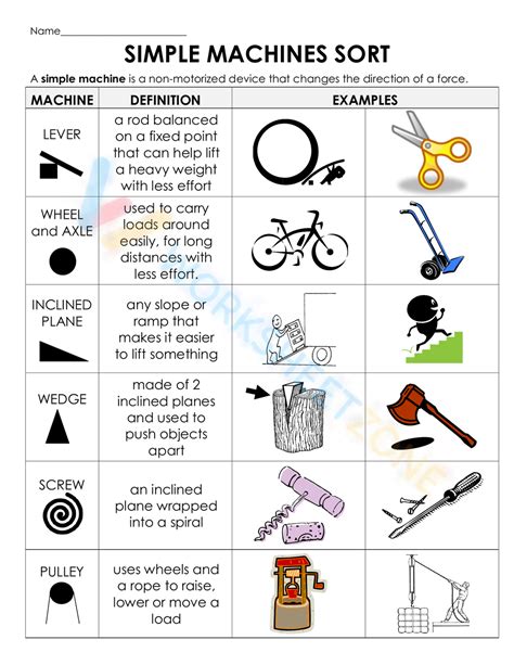 Toradh íomhá ar Examples of Simple Machines