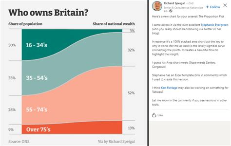 Image result for Pyplot Proportion Plot