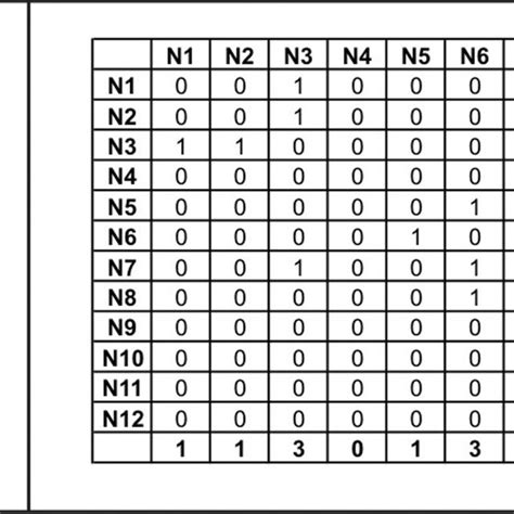 Incidence Matrix Representation of Graph Example に対する画像結果
