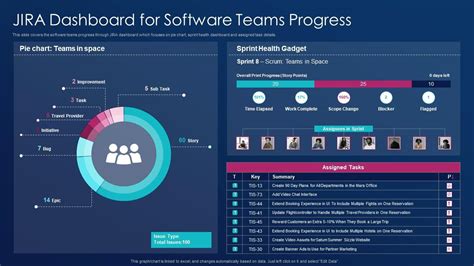 Image result for JIRA Software Dashboard