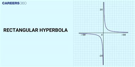 Afbeeldingsresultaten voor Graph Making Square Rectangle