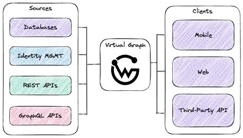 Compose Interaction with API に対する画像結果