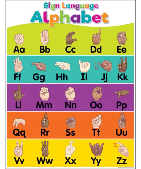 Image result for Free Sign Language Chart