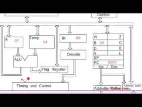 8085 Microprocessor Kit Fir Addition に対する画像結果