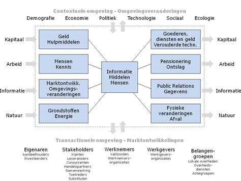 Image result for Input Throughput Output