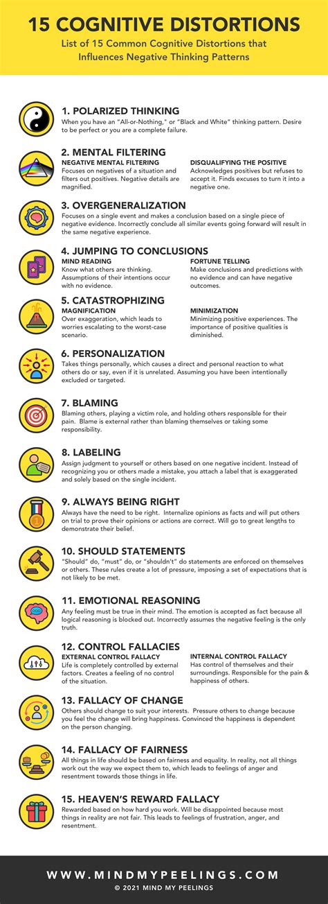 Examples of Cognitive Distortions に対する画像結果