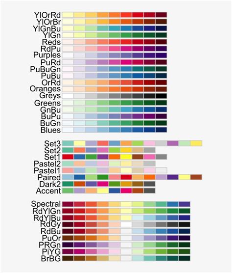 Image result for Ggplot Colour Palettes