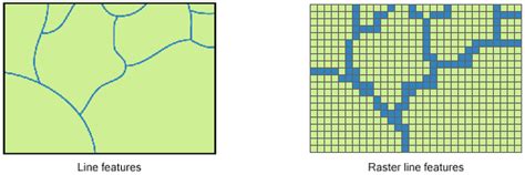 Afbeeldingsresultaten voor Raster to Polygon Multi-Part Feature