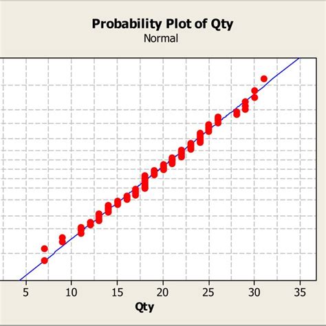 Image result for Probability Plot Que ES