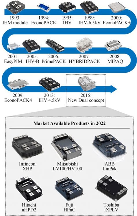 Power Module Standard Cell に対する画像結果