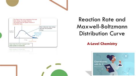 Toradh íomhá ar Maxwell-Boltzmann Distribution a Level Chemistry