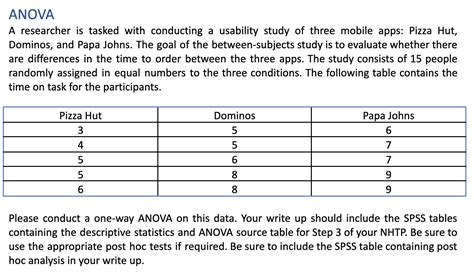 Image result for Null Hypothesis Testing Steps