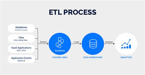 Image result for Informatica ETL Workflow