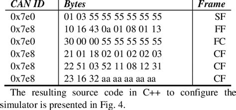 Afbeeldingsresultaten voor Flow Control Frame Structure