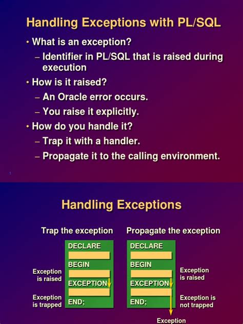 Image result for Block Structure How Exception Work PL/SQL