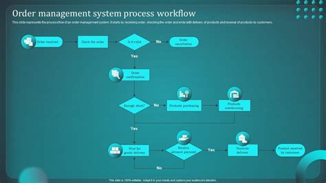 Image result for MRI Property Management Work Order Flow Diagram