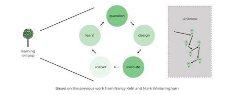 Image result for Exploratory Testing in Agile Example