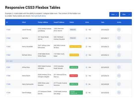 CSS Flex Box Table に対する画像結果