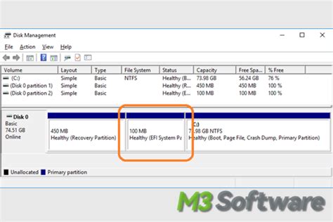 Image result for Partition Scheme On Computer