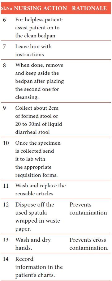 Résultat d’images pour Specimen Collection Nursing