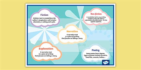 نتيجة الصورة لـ Text Types