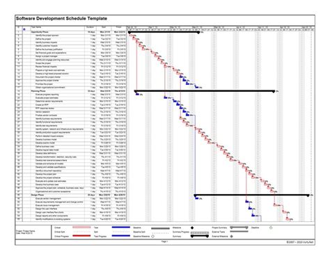 Image result for Project Finance and Development Schedule