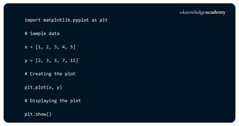 Image result for Pyplot Ecxel