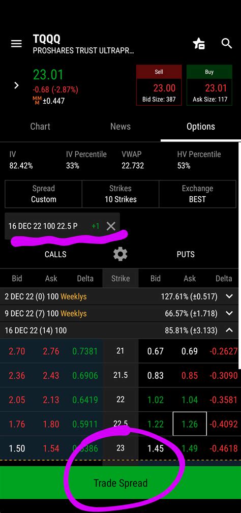 Image result for Understanding Volume Profile Chart Think or Swim Chart