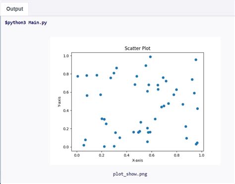 Image result for How to Make a Plot in Python